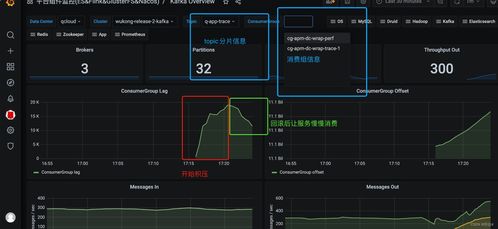 线上数据处理服务升级后Kafka消息积压问题排查与解决全记录