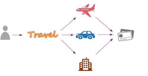 微服务场景下的数据一致性解决方案